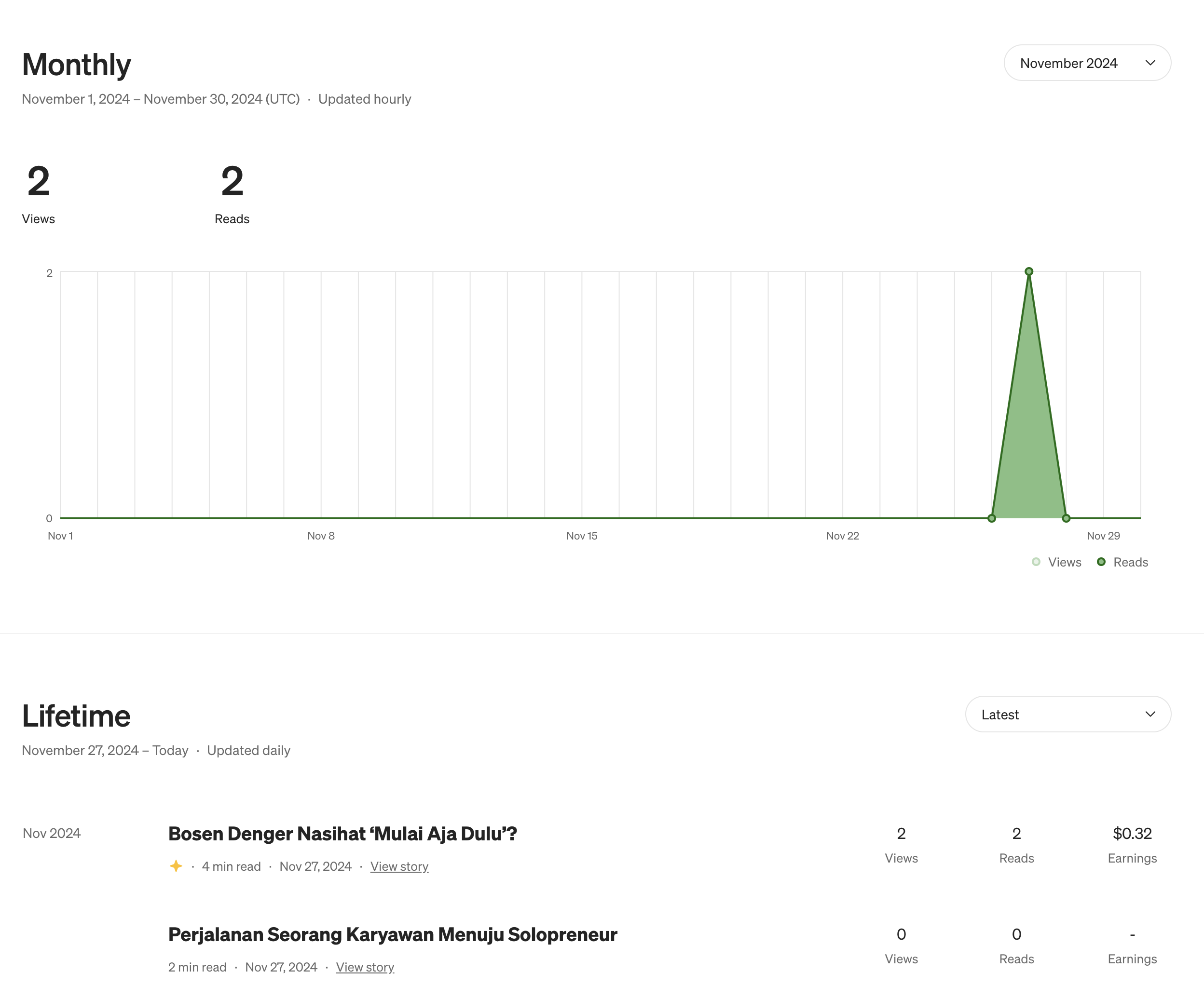 medium november stats